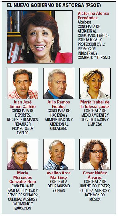 Img Diario de León