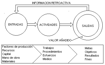 Esquema sistema